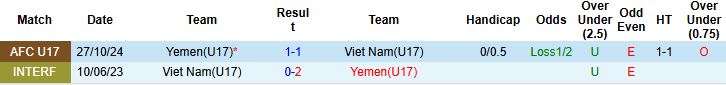 Nhận định, Soi kèo U17 Yemen vs U17 Việt Nam 00h00 ngày 06/05: Tin vào U17 Việt Nam - Ảnh 4