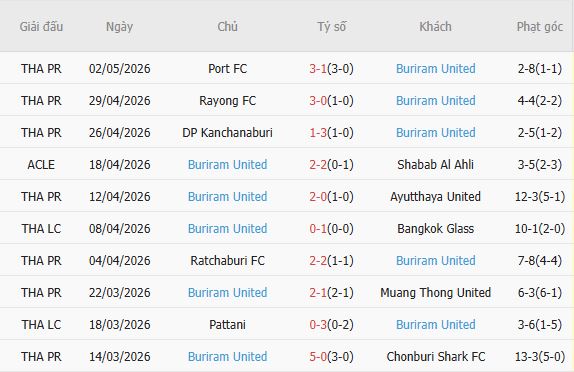 Soi kèo phạt góc Johor Darul Ta'zim vs Buriram United, 19h00 ngày 06/05 - Ảnh 3