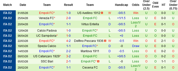 Nhận định, Soi kèo AC Monza vs Empoli, 01h30 ngày 9/5: Hơn nhau về động lực - Ảnh 3