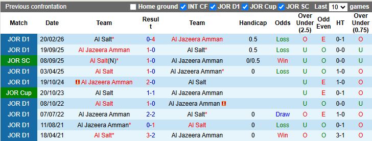 Nhận định, Soi kèo Al Jazeera Amman vs Al Salt 21h00 ngày 7/5: Ngày buồn kéo dài - Ảnh 1