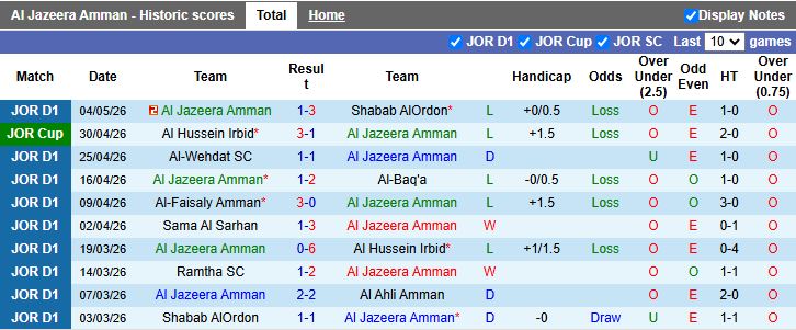 Nhận định, Soi kèo Al Jazeera Amman vs Al Salt 21h00 ngày 7/5: Ngày buồn kéo dài - Ảnh 2