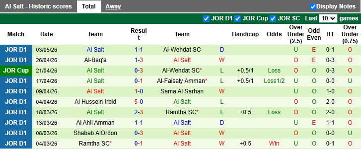 Nhận định, Soi kèo Al Jazeera Amman vs Al Salt 21h00 ngày 7/5: Ngày buồn kéo dài - Ảnh 3