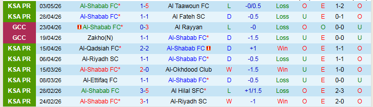 Nhận định, Soi kèo Al-Shabab vs Al Nassr 1h00 ngày 8/5: Nhiệm vụ phải thắng - Ảnh 2