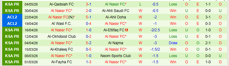Nhận định, Soi kèo Al-Shabab vs Al Nassr 1h00 ngày 8/5: Nhiệm vụ phải thắng - Ảnh 3
