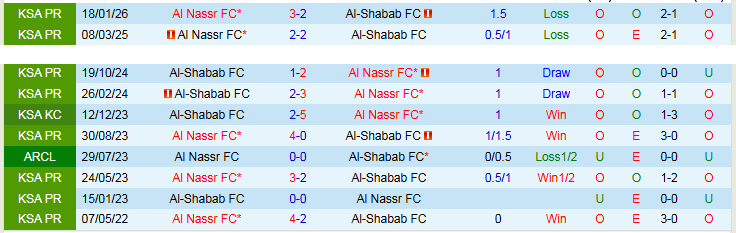 Nhận định, Soi kèo Al-Shabab vs Al Nassr 1h00 ngày 8/5: Nhiệm vụ phải thắng - Ảnh 4
