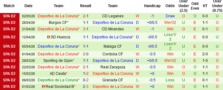 Nhận định, Soi kèo Cadiz CF vs Deportivo La Coruna, 01h30 ngày 9/5: Đấu trí căng thẳng - Ảnh 4