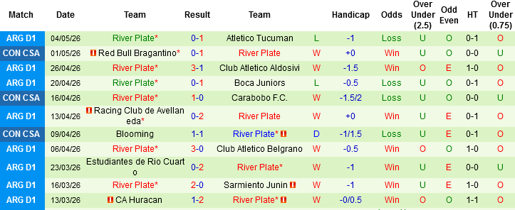 Nhận định, Soi kèo Carabobo vs River Plate, 07h30 ngày 8/5: Không dễ cho Sông bạc - Ảnh 3
