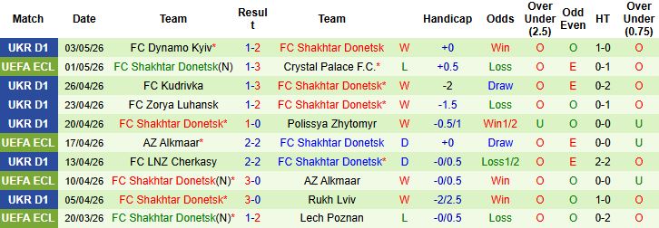 Nhận định, Soi kèo Crystal Palace vs Shakhtar Donetsk 02h00 ngày 08/05: Chiến thắng cách biệt - Ảnh 3