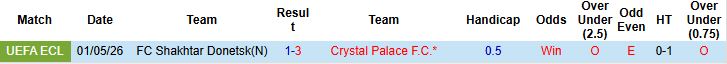 Nhận định, Soi kèo Crystal Palace vs Shakhtar Donetsk 02h00 ngày 08/05: Chiến thắng cách biệt - Ảnh 4