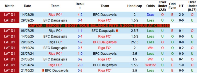 Nhận định, Soi kèo Daugavpils vs Riga, 21h30 ngày 8/5: Bám đuổi ngôi đầu - Ảnh 2