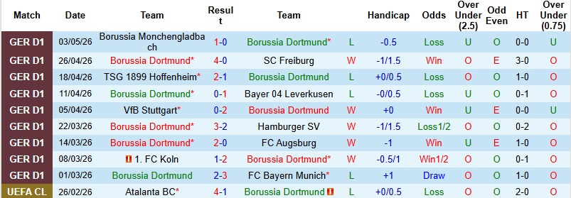 Nhận định, Soi kèo Dortmund vs Frankfurt 1h30 ngày 9/5: Hoàn thành mục tiêu - Ảnh 3
