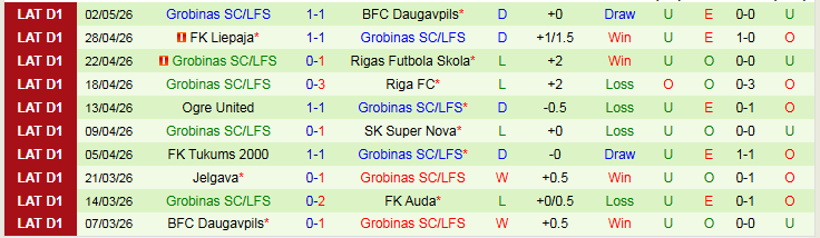 Nhận định, Soi kèo FK Auda vs Grobinas LFS 0h00 ngày 8/5: Khó cản chủ nhà - Ảnh 3