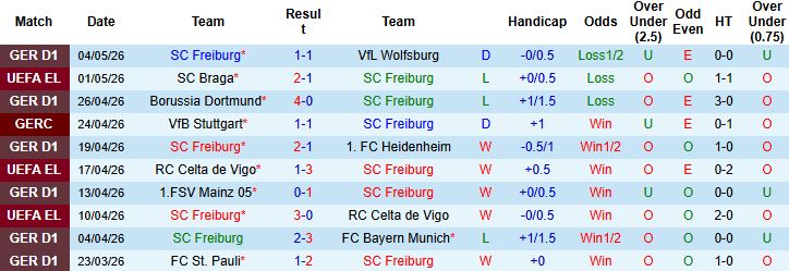 Nhận định, Soi kèo Freiburg vs Braga 02h00 ngày 08/05: Vé chung kết cho Braga - Ảnh 2