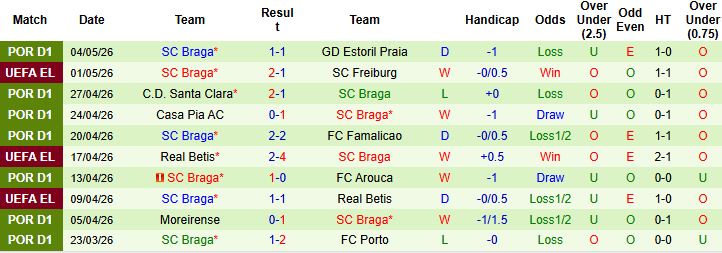Nhận định, Soi kèo Freiburg vs Braga 02h00 ngày 08/05: Vé chung kết cho Braga - Ảnh 3