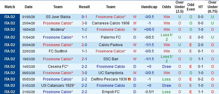 Nhận định, Soi kèo Frosinone Calcio vs Mantova, 01h30 ngày 9/5: Tham vọng thăng hạng - Ảnh 3