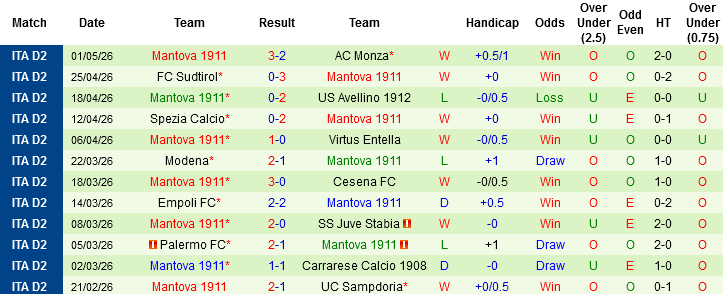 Nhận định, Soi kèo Frosinone Calcio vs Mantova, 01h30 ngày 9/5: Tham vọng thăng hạng - Ảnh 4