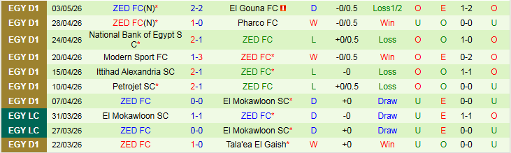 Nhận định, Soi kèo Haras El Hodoud vs ZED 0h00 ngày 8/5: Tin vào chủ nhà - Ảnh 3