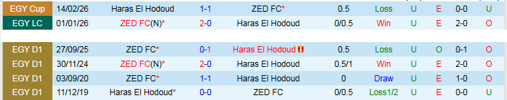 Nhận định, Soi kèo Haras El Hodoud vs ZED 0h00 ngày 8/5: Tin vào chủ nhà - Ảnh 4