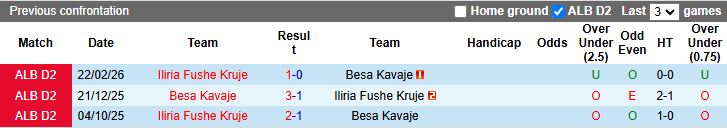 Nhận định, Soi kèo Iliria Fushe Kruje vs Besa Kavaje 21h00 ngày 7/5: Vất vả đi tiếp - Ảnh 1
