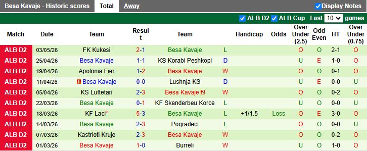 Nhận định, Soi kèo Iliria Fushe Kruje vs Besa Kavaje 21h00 ngày 7/5: Vất vả đi tiếp - Ảnh 3
