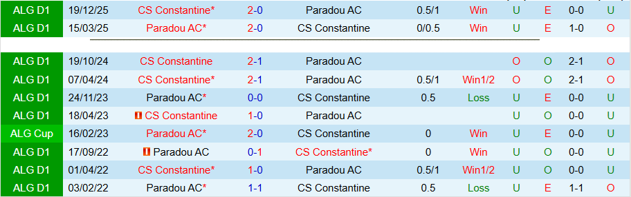 Nhận định, Soi kèo Paradou vs Constantine, 22h00 ngày 7/5: Con mồi ưa thích - Ảnh 1