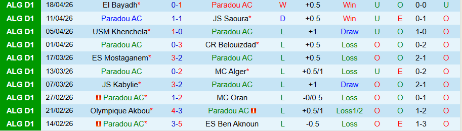 Nhận định, Soi kèo Paradou vs Constantine, 22h00 ngày 7/5: Con mồi ưa thích - Ảnh 3