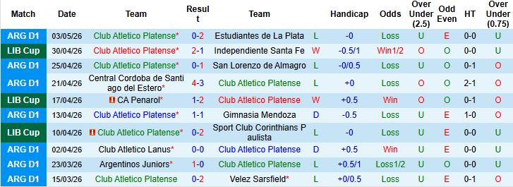Nhận định, Soi kèo Platense vs Penarol 05h00 ngày 08/05: Tin vào chủ nhà - Ảnh 2