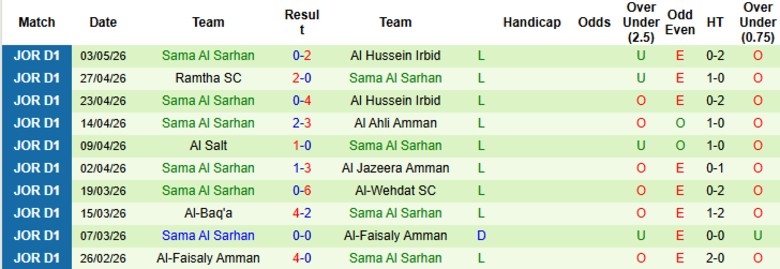 Nhận định, Soi kèo Shabab AlOrdon vs Sama Al Sarhan, 21h00 ngày 8/5: Thắng giòn giã - Ảnh 4