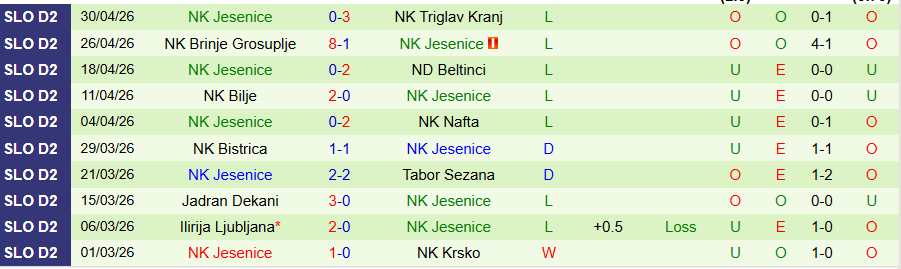 Nhận định, Soi kèo Slovan Ljubljana vs Jesenice, 22h30 ngày 7/5: Chủ nhà có niềm vui - Ảnh 1