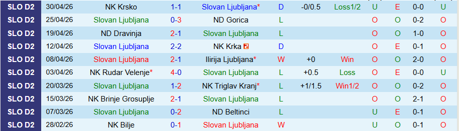 Nhận định, Soi kèo Slovan Ljubljana vs Jesenice, 22h30 ngày 7/5: Chủ nhà có niềm vui - Ảnh 2