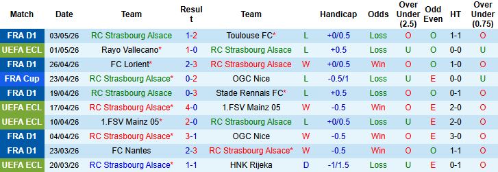 Nhận định, Soi kèo Strasbourg vs Vallecano 02h00 ngày 08/05: Khách vào chung kết - Ảnh 5