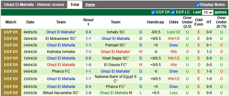 Nhận định, Soi kèo Tala'ea El Gaish vs Ghazl El Mahalla 21h00 ngày 7/5: Tận dụng sân đấu - Ảnh 3