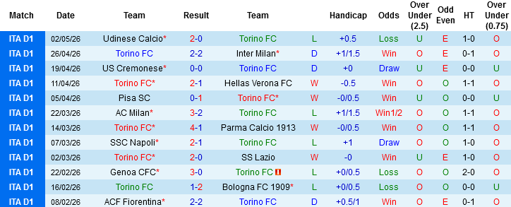 Nhận định, Soi kèo Torino vs Sassuolo, 01h30 ngày 9/5: Khách vào đường cùng - Ảnh 3