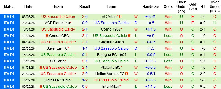 Nhận định, Soi kèo Torino vs Sassuolo, 01h30 ngày 9/5: Khách vào đường cùng - Ảnh 4