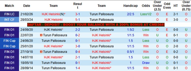 Nhận định, Soi kèo Turun Palloseura vs HJK Helsinki, 22h00 ngày 8/5: Áp lực lên ngôi đầu - Ảnh 2