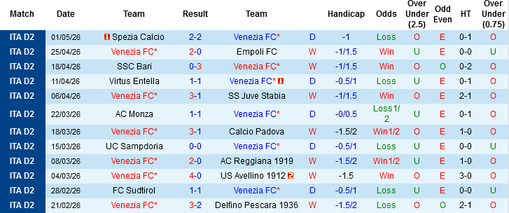 Nhận định, Soi kèo Venezia vs Palermo, 01h30 ngày 9/5: Mở tiệc khao CĐV - Ảnh 2
