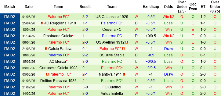 Nhận định, Soi kèo Venezia vs Palermo, 01h30 ngày 9/5: Mở tiệc khao CĐV - Ảnh 3