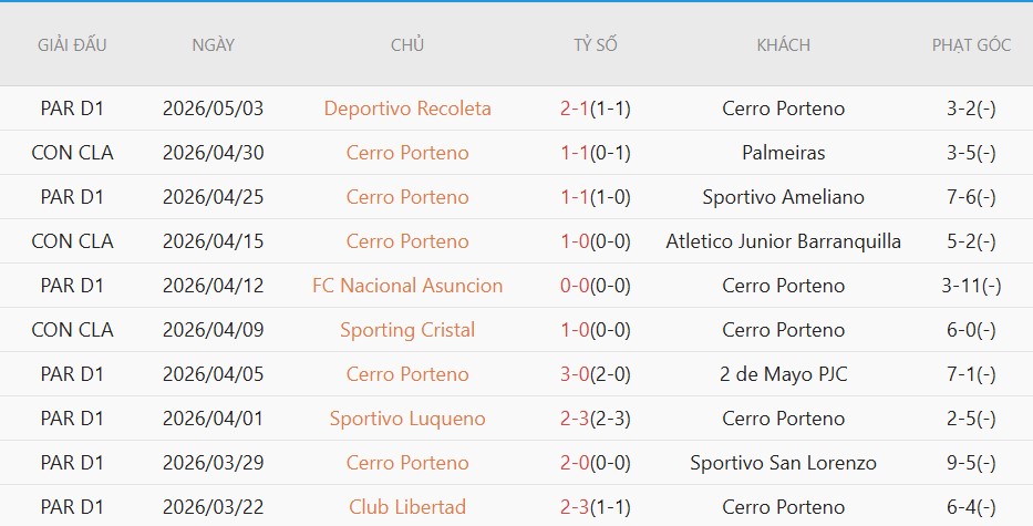 Soi kèo phạt góc Junior FC vs Cerro Porteno, 09h00 ngày 08/05 - Ảnh 3