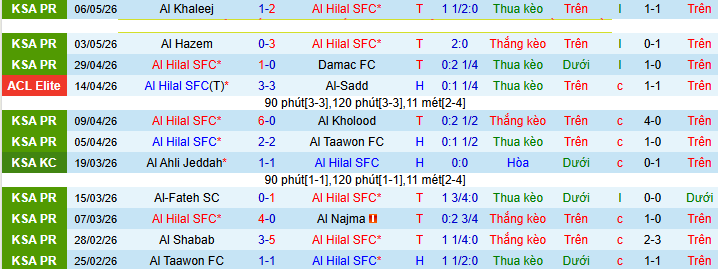 Nhận định, Soi kèo Al Hilal vs Al-Kholood 1h ngày 9/5: Đại tiệc bàn thắng - Ảnh 1