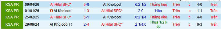 Nhận định, Soi kèo Al Hilal vs Al-Kholood 1h ngày 9/5: Đại tiệc bàn thắng - Ảnh 3