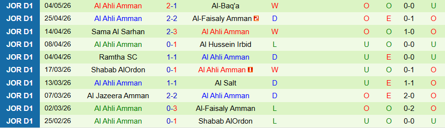 Nhận định, Soi kèo Al-Wehdat vs Al Ahli Amman, 21h00 ngày 8/5: Tiếp tục tiến lên - Ảnh 2