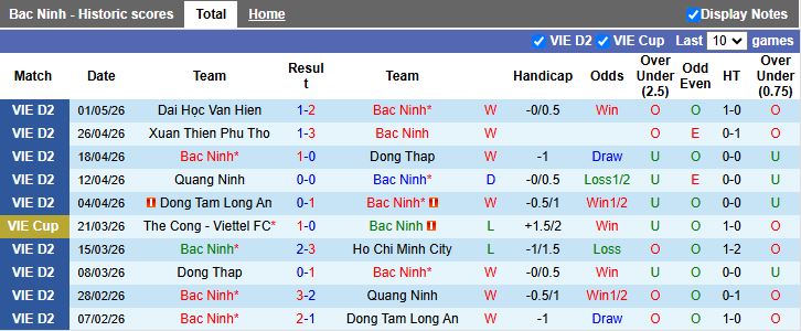 Nhận định, Soi kèo Bắc Ninh vs Đồng Nai 16h00 ngày 8/5: Chung kết đua vô địch - Ảnh 2
