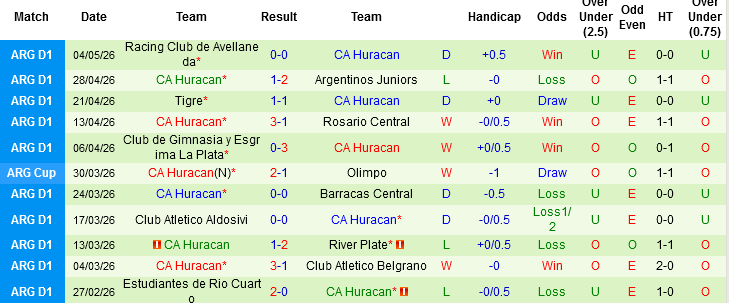 Nhận định, Soi kèo Boca Juniors vs Huracan, 05h00 ngày 10/5: 3 điểm cho chủ  - Ảnh 4