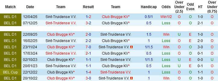 Nhận định, Soi kèo Club Brugge vs Sint-Truidense, 01h45 ngày 10/5: Tiến sát ngai vàng - Ảnh 1