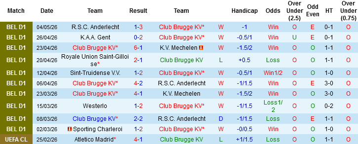 Nhận định, Soi kèo Club Brugge vs Sint-Truidense, 01h45 ngày 10/5: Tiến sát ngai vàng - Ảnh 2