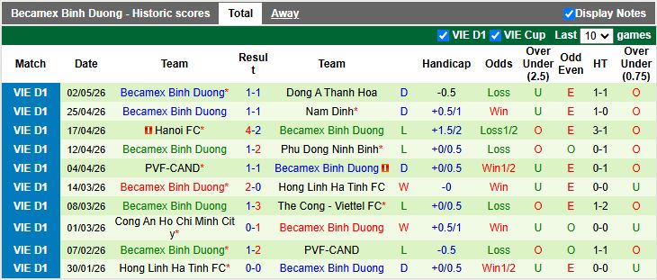 Nhận định, Soi kèo Đà Nẵng vs Becamex TP.HCM 18h00 ngày 8/5: Thời cơ thoát hiểm - Ảnh 3