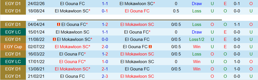 Nhận định, Soi kèo El Mokawloon vs El Gouna, 21h00 ngày 8/5: Cửa trên kém vui - Ảnh 1
