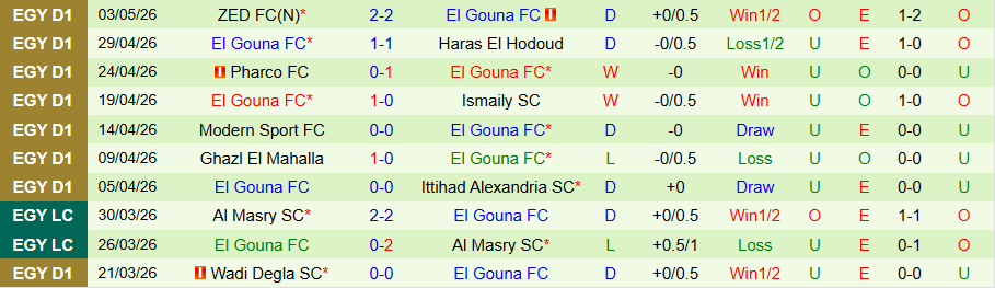 Nhận định, Soi kèo El Mokawloon vs El Gouna, 21h00 ngày 8/5: Cửa trên kém vui - Ảnh 2