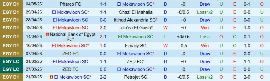 Nhận định, Soi kèo El Mokawloon vs El Gouna, 21h00 ngày 8/5: Cửa trên kém vui - Ảnh 3