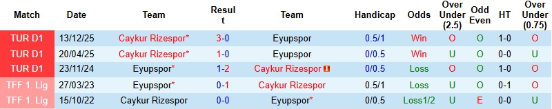 Nhận định, Soi kèo Eyupspor vs Caykur Rizespor 0h00 ngày 10/5: Không còn đường lùi - Ảnh 2